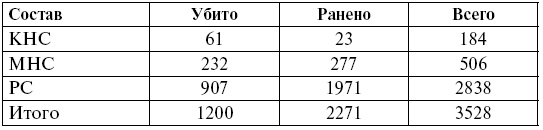 Иллюстрация к книге — Варшавское шоссе - любой ценой. Трагедия Зайцевой горы. 1942-1943 [i_001.jpg]