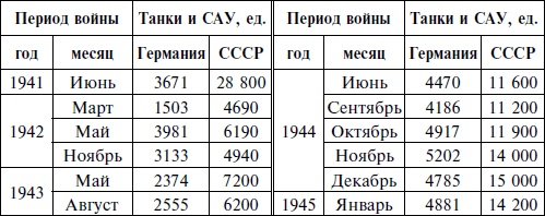 Иллюстрация к книге — Курская битва. Оборона. Планирование и подготовка операции "Цитадель". 1943 [i_009.jpg]