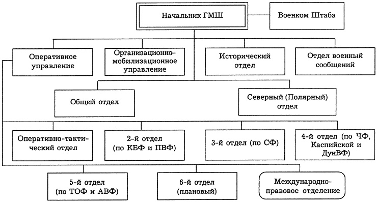 Иллюстрация к книге — РКВМФ перед грозным испытанием [i_072.jpg]
