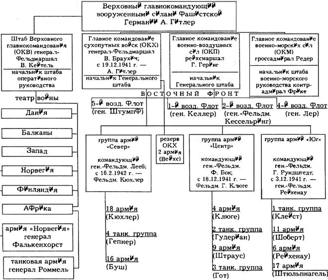 Иллюстрация к книге — Киевский особый... [i_029.jpg]