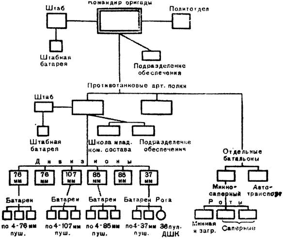 Иллюстрация к книге — 1941. Пропущенный удар. Почему Красную Армию застали врасплох? [i_011.jpg]