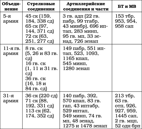 Иллюстрация к книге — Триумф операции "Багратион". Главный Сталинский удар [tab030.jpg]
