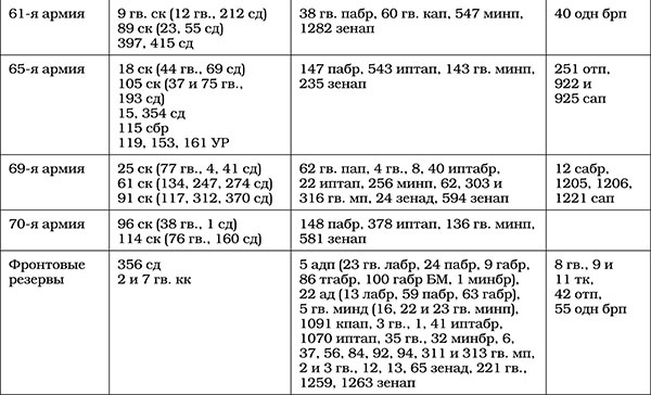 Иллюстрация к книге — Триумф операции "Багратион". Главный Сталинский удар [tab041.jpg]