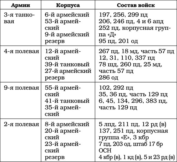 Иллюстрация к книге — Триумф операции "Багратион". Главный Сталинский удар [tab057.jpg]