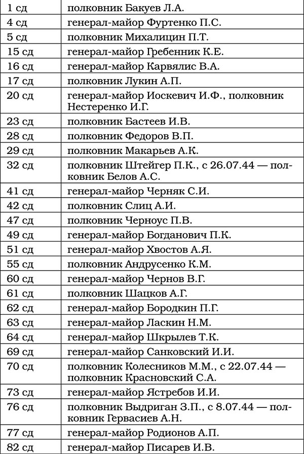 Иллюстрация к книге — Триумф операции "Багратион". Главный Сталинский удар [tab427.jpg]
