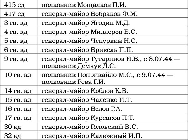 Иллюстрация к книге — Триумф операции "Багратион". Главный Сталинский удар [tab432.jpg]