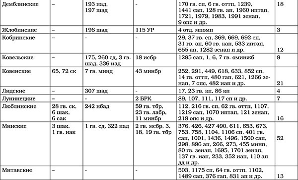 Иллюстрация к книге — Триумф операции "Багратион". Главный Сталинский удар [tab435.jpg]