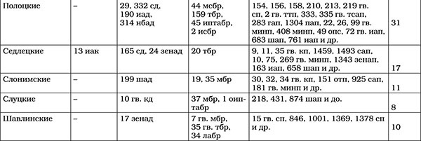 Иллюстрация к книге — Триумф операции "Багратион". Главный Сталинский удар [tab437.jpg]