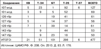 Иллюстрация к книге — Вяземская катастрофа 41-го года [_05.jpg]