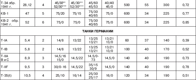 Иллюстрация к книге — Вяземская катастрофа 41-го года [_12.jpg]