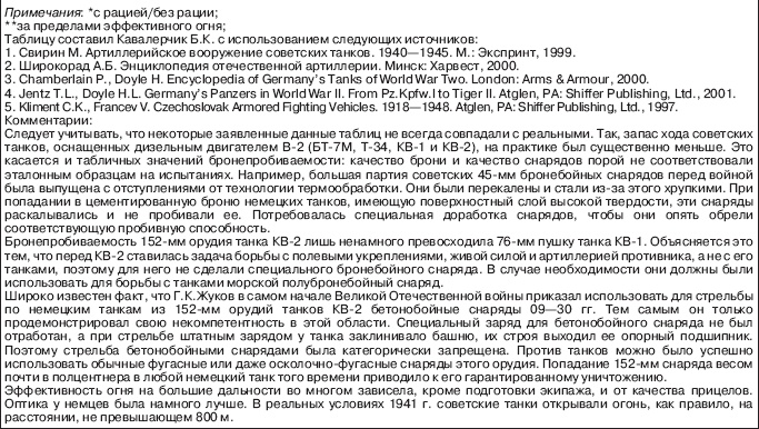 Иллюстрация к книге — Вяземская катастрофа 41-го года [_17.jpg]