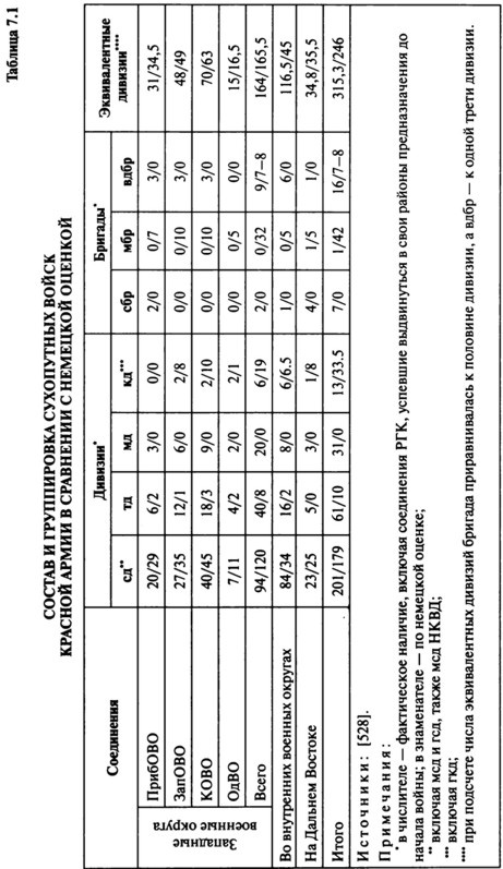 Иллюстрация к книге — Июнь. 1941 год. Запрограммированное поражение [i_048.jpg]
