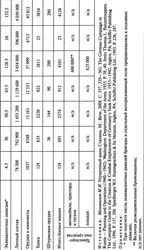 Иллюстрация к книге — Июнь. 1941 год. Запрограммированное поражение [i_072.jpg]