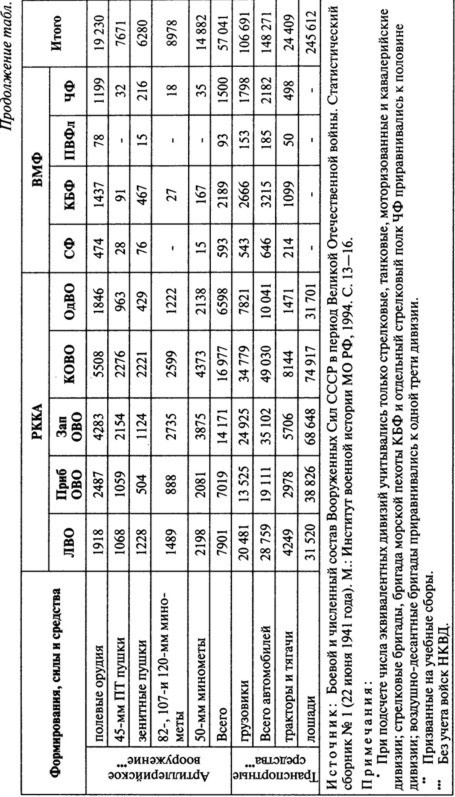 Иллюстрация к книге — Июнь. 1941 год. Запрограммированное поражение [i_077.jpg]