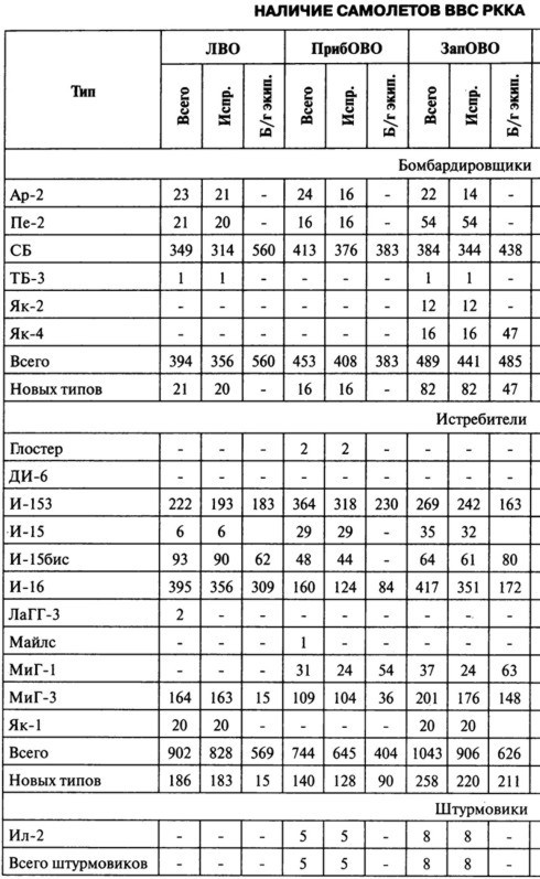 Иллюстрация к книге — Июнь. 1941 год. Запрограммированное поражение [i_079.jpg]