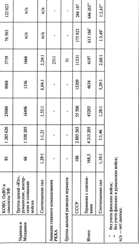 Иллюстрация к книге — Июнь. 1941 год. Запрограммированное поражение [i_094.jpg]