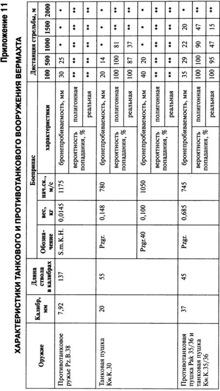 Иллюстрация к книге — Июнь. 1941 год. Запрограммированное поражение [i_095.jpg]
