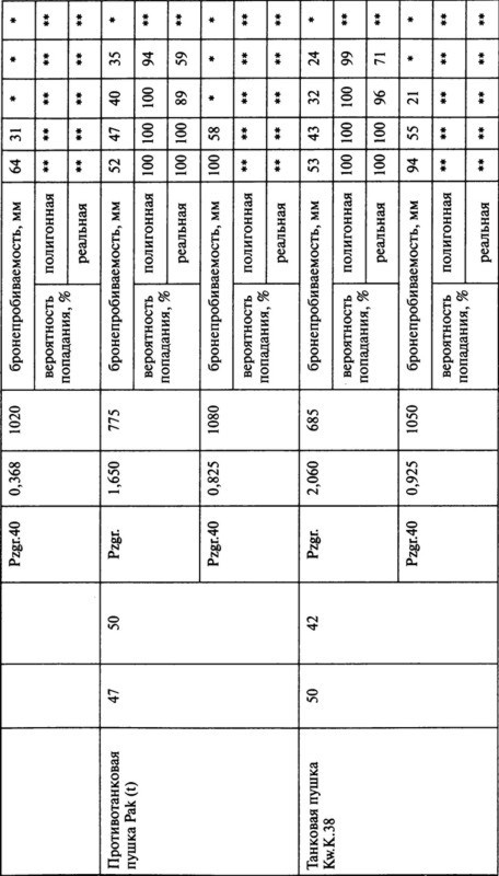 Иллюстрация к книге — Июнь. 1941 год. Запрограммированное поражение [i_096.jpg]