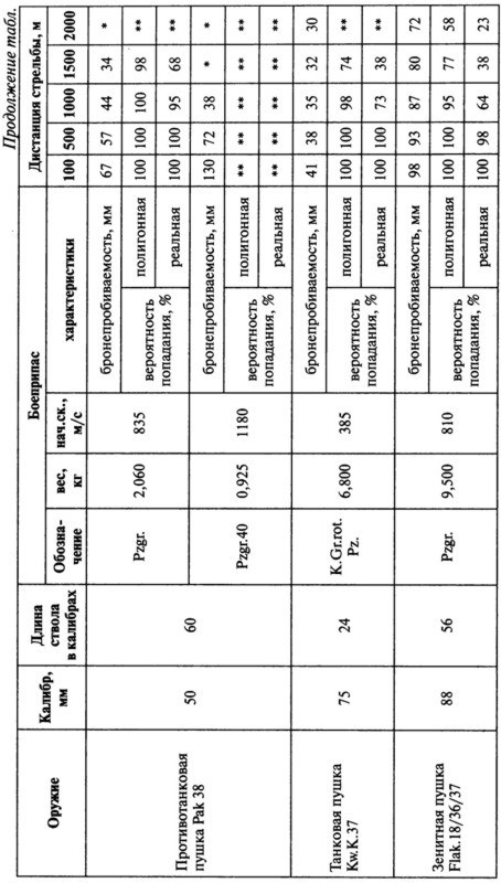 Иллюстрация к книге — Июнь. 1941 год. Запрограммированное поражение [i_097.jpg]