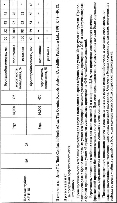 Иллюстрация к книге — Июнь. 1941 год. Запрограммированное поражение [i_098.jpg]
