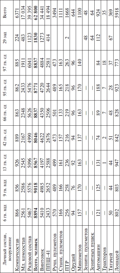 Иллюстрация к книге — Прохоровка без грифа секретности [i_046.jpg]