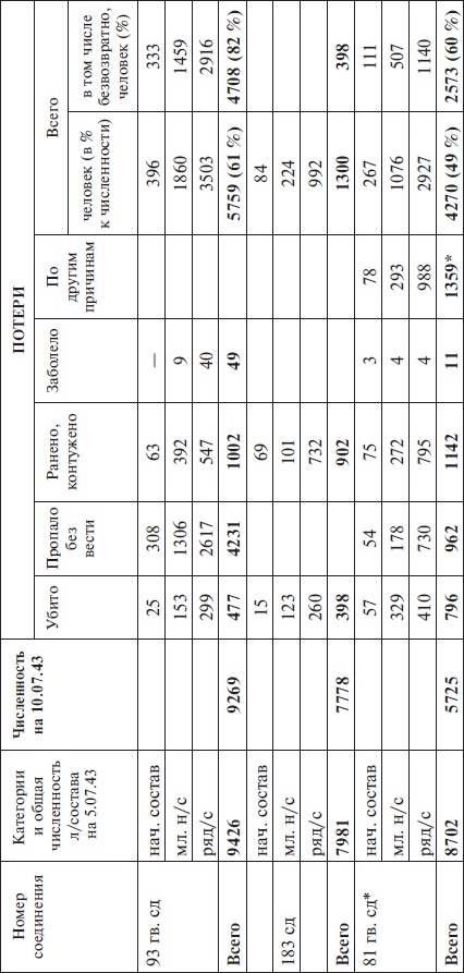 Иллюстрация к книге — Прохоровка без грифа секретности [i_100.jpg]