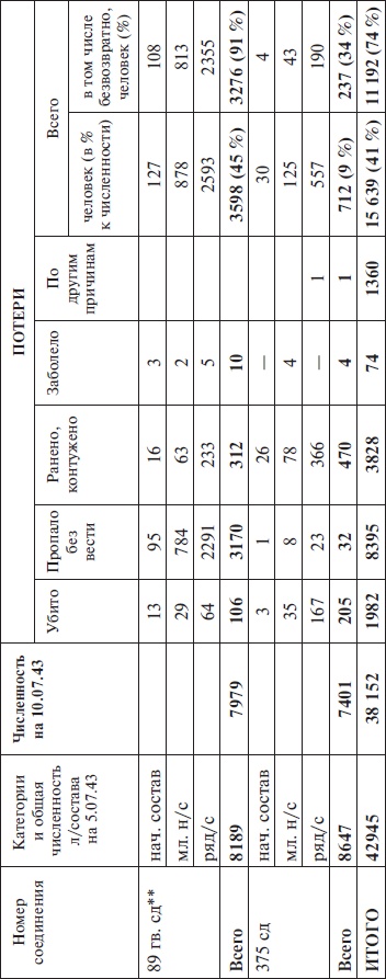 Иллюстрация к книге — Прохоровка без грифа секретности [i_101.jpg]