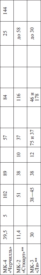 Иллюстрация к книге — Прохоровка без грифа секретности [i_124.jpg]