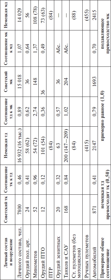 Иллюстрация к книге — Прохоровка без грифа секретности [i_126.jpg]