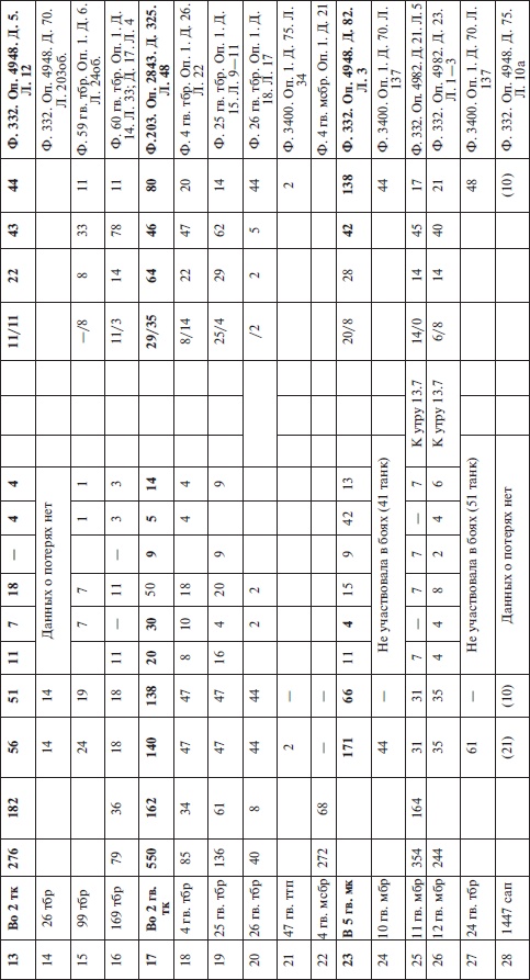 Иллюстрация к книге — Прохоровка без грифа секретности [i_130.jpg]