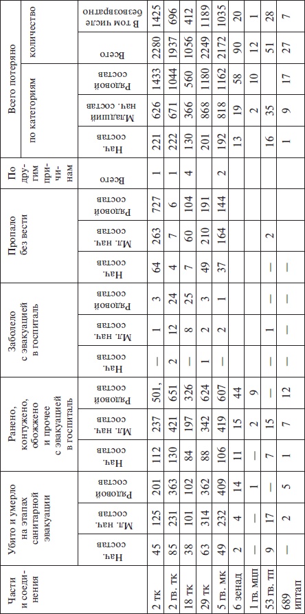 Иллюстрация к книге — Прохоровка без грифа секретности [i_134.jpg]