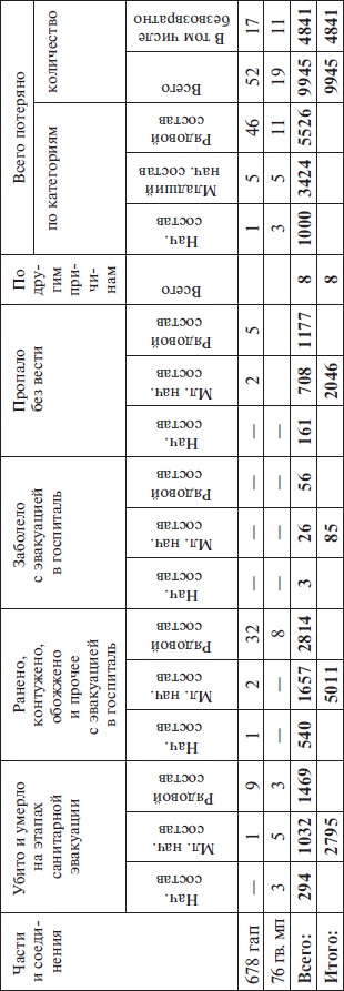 Иллюстрация к книге — Прохоровка без грифа секретности [i_135.jpg]