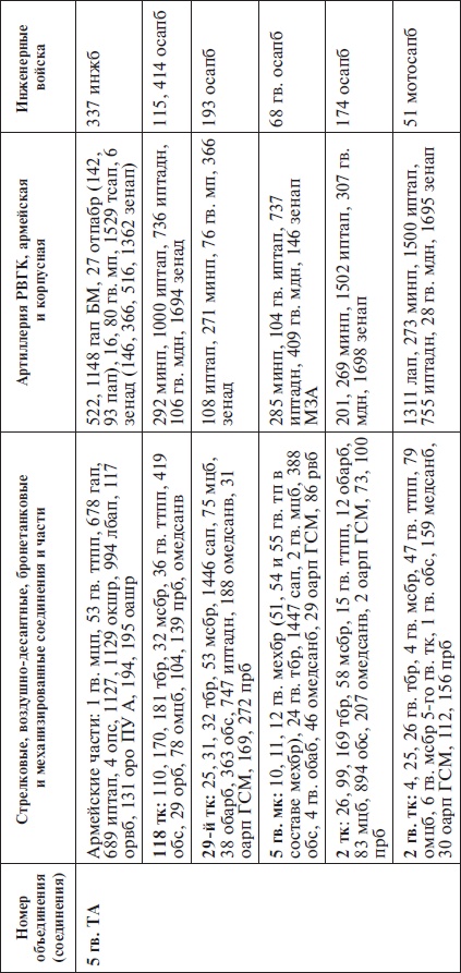 Иллюстрация к книге — Прохоровка без грифа секретности [i_136.jpg]