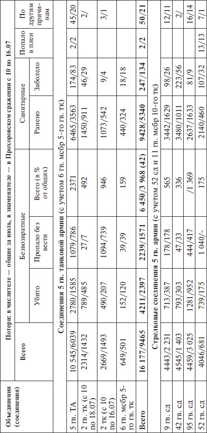 Иллюстрация к книге — Прохоровка без грифа секретности [i_139.jpg]