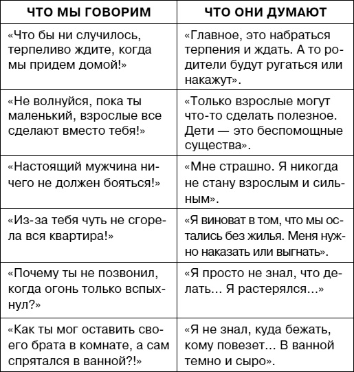 Иллюстрация к книге — Думай как ребенок, поступай как взрослый [i_027.jpg]