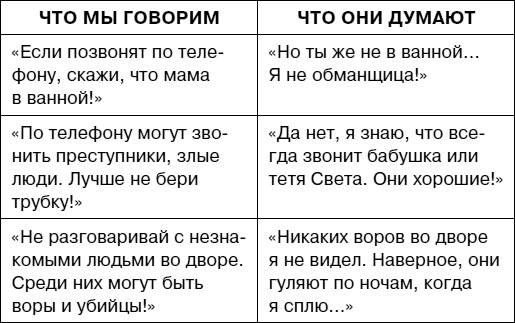 Иллюстрация к книге — Думай как ребенок, поступай как взрослый [i_030.jpg]