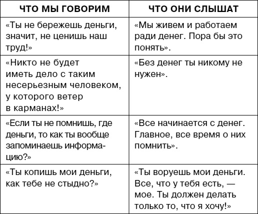 Иллюстрация к книге — Думай как ребенок, поступай как взрослый [i_085.jpg]