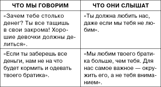 Иллюстрация к книге — Думай как ребенок, поступай как взрослый [i_088.jpg]