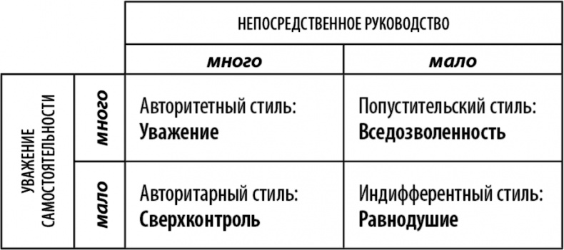 Иллюстрация к книге — Что делать, если ребенок не слушается [Autogen_eBook_id0.jpg]