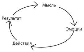 Иллюстрация к книге — SUMO. Заткнись и делай [i_030.jpg]