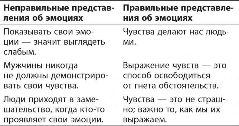 Иллюстрация к книге — SUMO. Заткнись и делай [i_061.jpg]