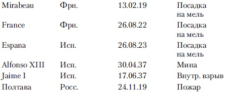 Иллюстрация к книге — Линкоры в бою. Великие и ужасные [i_020.jpg]