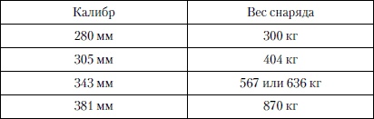 Иллюстрация к книге — Величайшее морское сражение Первой Мировой. Ютландский бой [i_006.jpg]