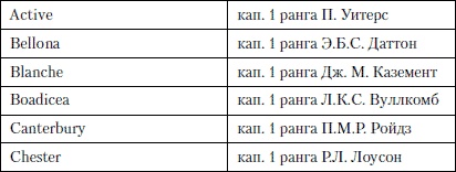 Иллюстрация к книге — Величайшее морское сражение Первой Мировой. Ютландский бой [i_014.jpg]