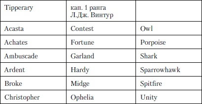Иллюстрация к книге — Величайшее морское сражение Первой Мировой. Ютландский бой [i_015.jpg]