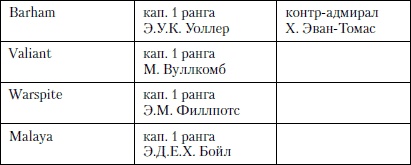 Иллюстрация к книге — Величайшее морское сражение Первой Мировой. Ютландский бой [i_022.jpg]