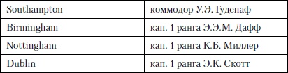 Иллюстрация к книге — Величайшее морское сражение Первой Мировой. Ютландский бой [i_024.jpg]