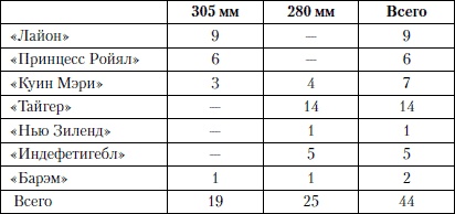 Иллюстрация к книге — Величайшее морское сражение Первой Мировой. Ютландский бой [i_058.jpg]