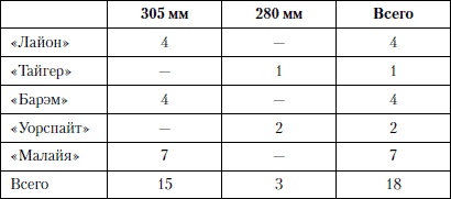 Иллюстрация к книге — Величайшее морское сражение Первой Мировой. Ютландский бой [i_063.jpg]
