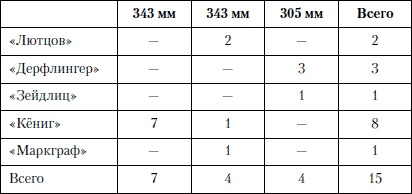 Иллюстрация к книге — Величайшее морское сражение Первой Мировой. Ютландский бой [i_066.jpg]